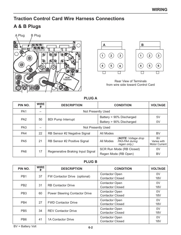 Mitsubishi EV100ZX SCR Motor Controller Service Manual WENB8606-01 3 Mitsubishi EV100ZX SCR Motor Controller Service Manual WENB8606-01-3