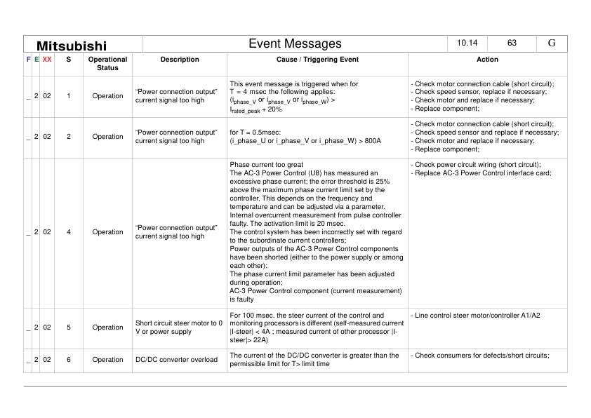 Alternative view of Mitsubishi FB 40-50 (C) S Operating and Maintenance Instructions