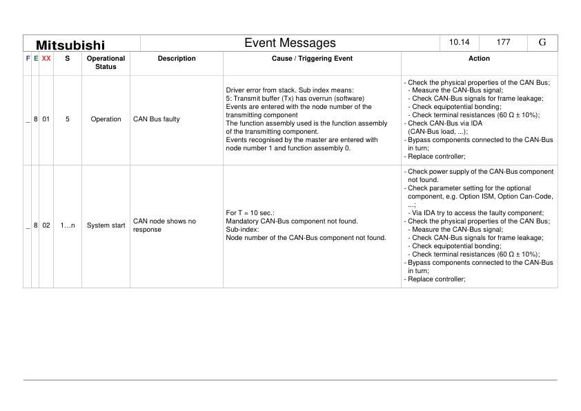 Mitsubishi FB 40-50 (C) S Operating and Maintenance Instructions 4 Mitsubishi FB 40-50 (C) S Operating and Maintenance Instructions - Image 4