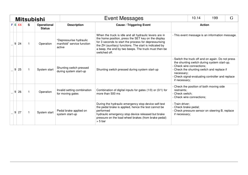 Mitsubishi FB 40-50 (C) S Operating and Maintenance Instructions 5 Mitsubishi FB 40-50 (C) S Operating and Maintenance Instructions - Image 5