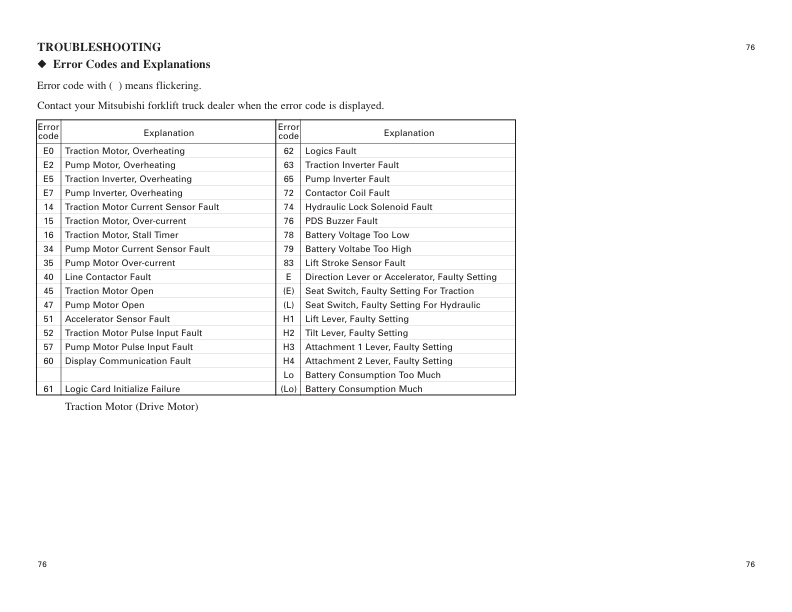 Mitsubishi FB10-12-15KRT PAC Operation and Maintenance Manual 99750-5G100 4 Mitsubishi FB10-12-15KRT PAC Operation and Maintenance Manual 99750-5G100 - Image 4