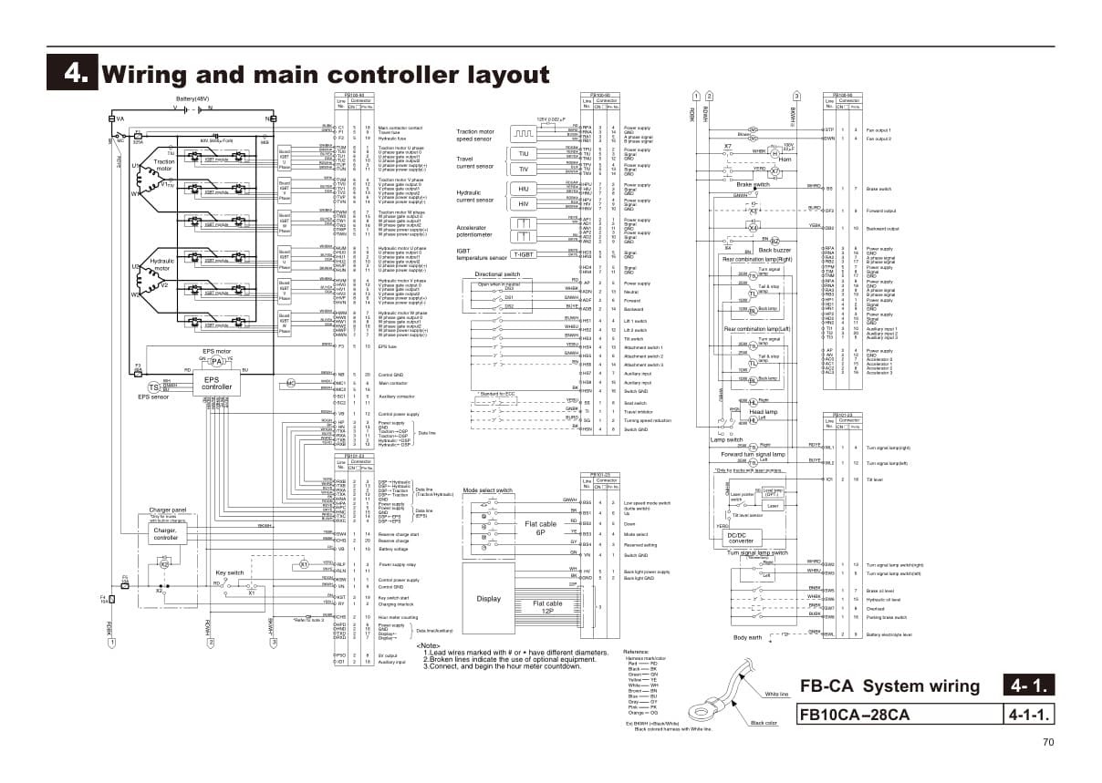 Mitsubishi FB10-25(H)CA, FB28CA, FB30CA Controller Service Manual 99N19-53100-3