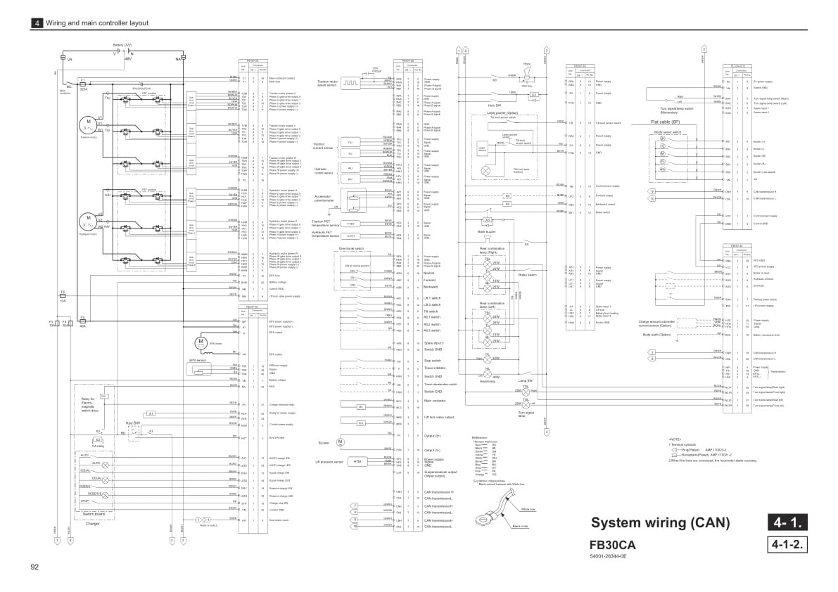 Mitsubishi FB10-25(H)CA, FB28CA, FB30CA Controller Service Manual 99N19-53110-2