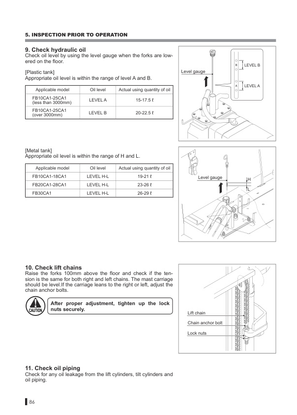 Mitsubishi FB10-28(H)CA1, FB30CA1 Operation and Maintenance Manual 99710-17110-4