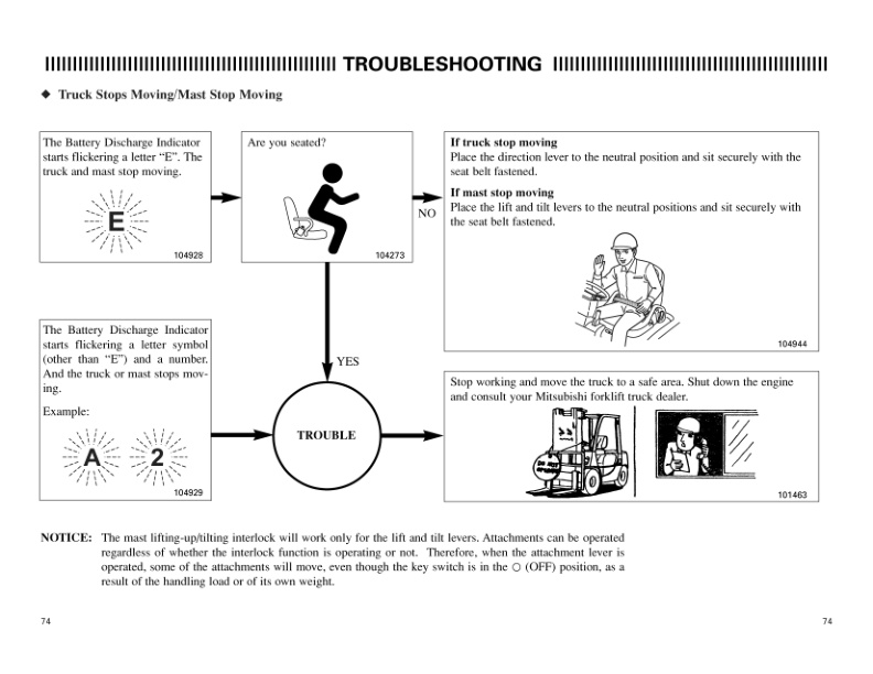 Mitsubishi FB10 to FB25 Operation and Maintenance Manual 99750-12101 3 Mitsubishi FB10 to FB25 Operation and Maintenance Manual 99750-12101 - Image 3