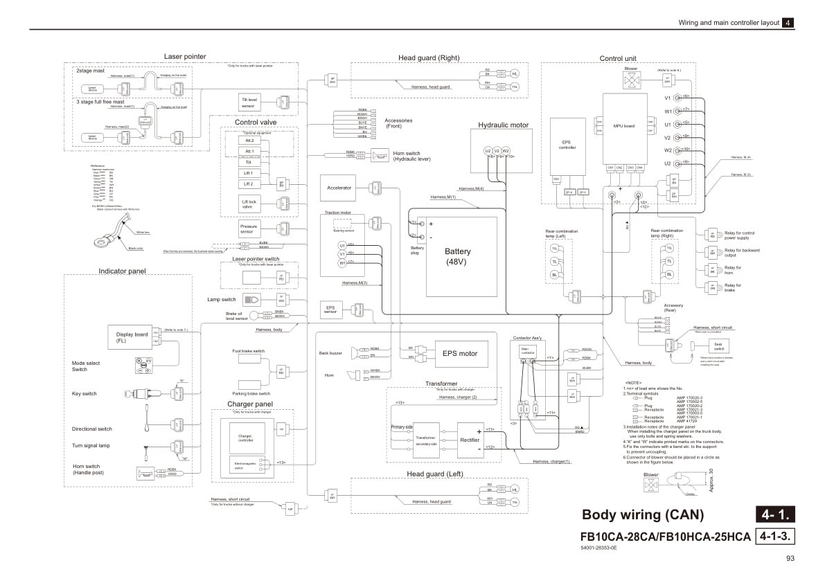 Mitsubishi FB10CA-25(H)CA, FB28CA-30CA Controller Service Manual NL000006716-R1-2
