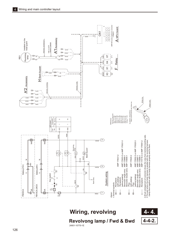 Mitsubishi FB10CA-25(H)CA, FB28CA-30CA Controller Service Manual NL000006716-R1-3