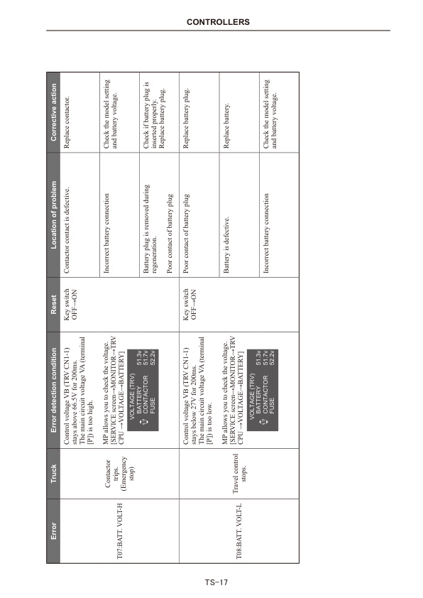 Mitsubishi FB10CB-35CB, FB20-25LCB Electrical Systems Service Manual SMLEM-J22C0-202 3 Mitsubishi FB10CB-35CB, FB20-25LCB Electrical Systems Service Manual SMLEM-J22C0-202 - Image 3