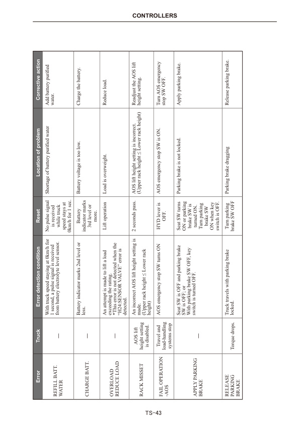 Mitsubishi FB10CB-35CB, FB20-25LCB Electrical Systems Service Manual SMLEM-J22C0-202 4 Mitsubishi FB10CB-35CB, FB20-25LCB Electrical Systems Service Manual SMLEM-J22C0-202 - Image 4