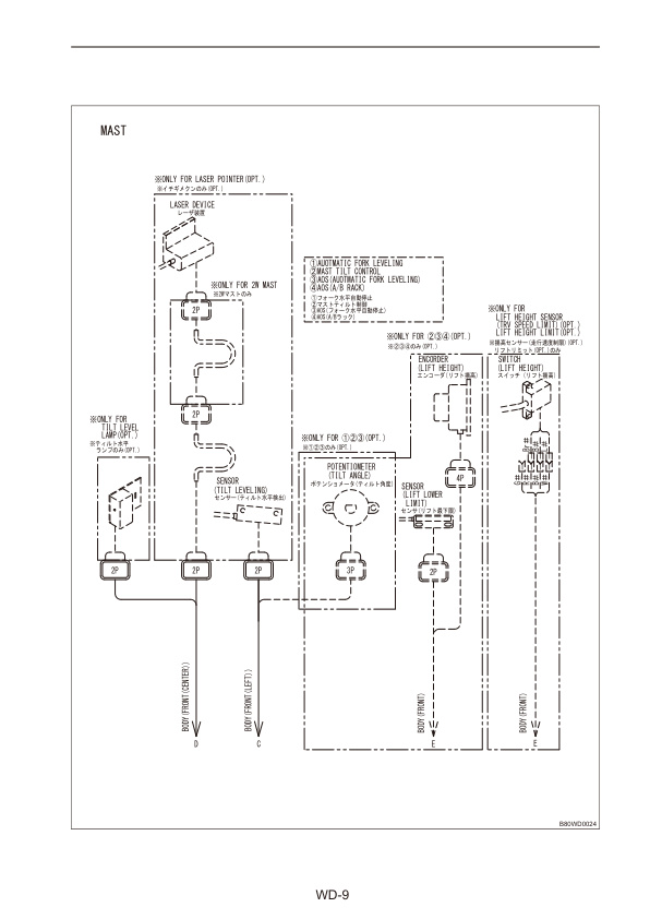 Mitsubishi FB10CB-35CB, FB20-25LCB Electrical Systems Service Manual SMLEM-J22C0-202 5 Mitsubishi FB10CB-35CB, FB20-25LCB Electrical Systems Service Manual SMLEM-J22C0-202 - Image 5