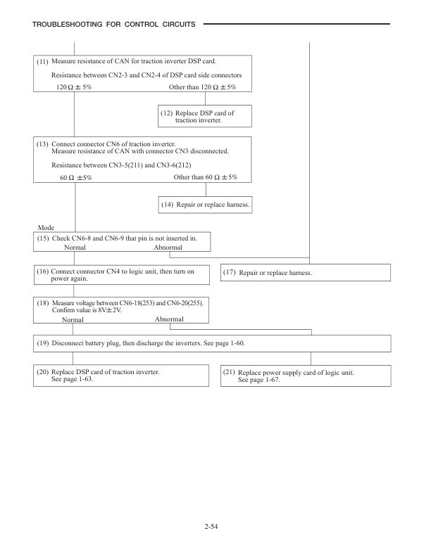 Mitsubishi FB10KRT PAC, FB12KRT PAC, FB15KRT PAC Controller Service Manual 99759-5H100-4