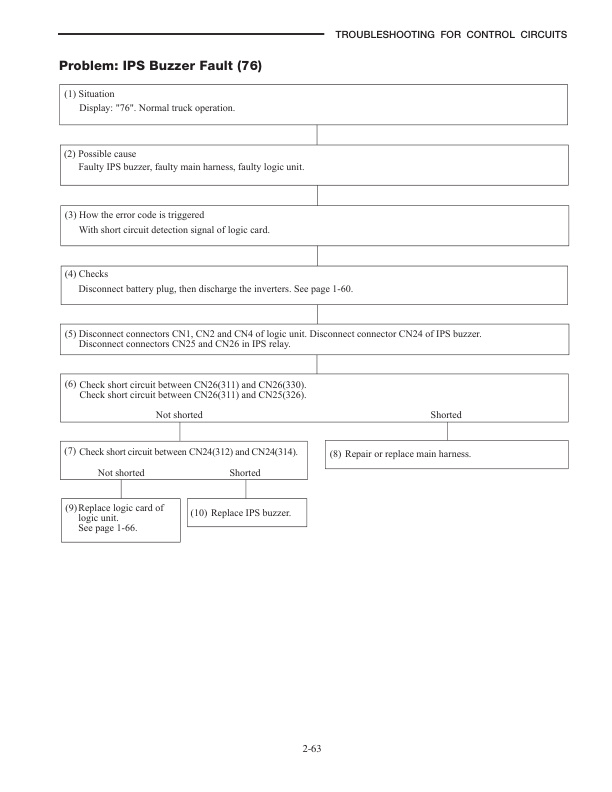 Mitsubishi FB10KRT PAC, FB12KRT PAC, FB15KRT PAC Controller Service Manual 99759-5H100-5