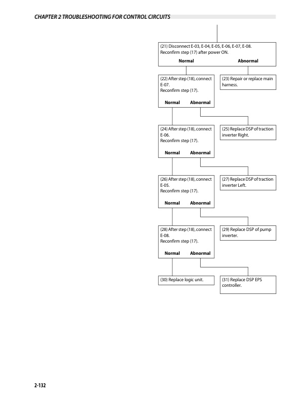 Mitsubishi FB13PNT-20PNT, FB16CPN-20PN Controller Service Manual 99759-5P110-3