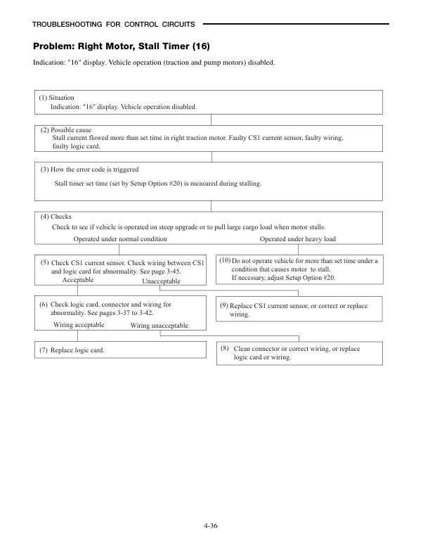 Mitsubishi FB161820KT Forklift Service Manual 5 Mitsubishi FB161820KT Forklift Service Manual - Image 5
