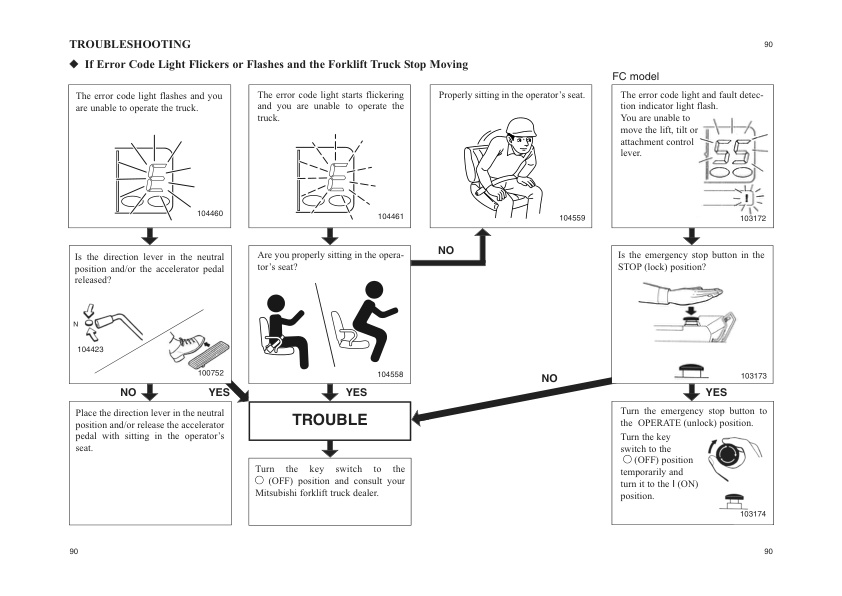 Mitsubishi FB16K to FB35K PAC Operation and Maintenance Manual 99750-52140 3 Mitsubishi FB16K to FB35K PAC Operation and Maintenance Manual 99750-52140-3