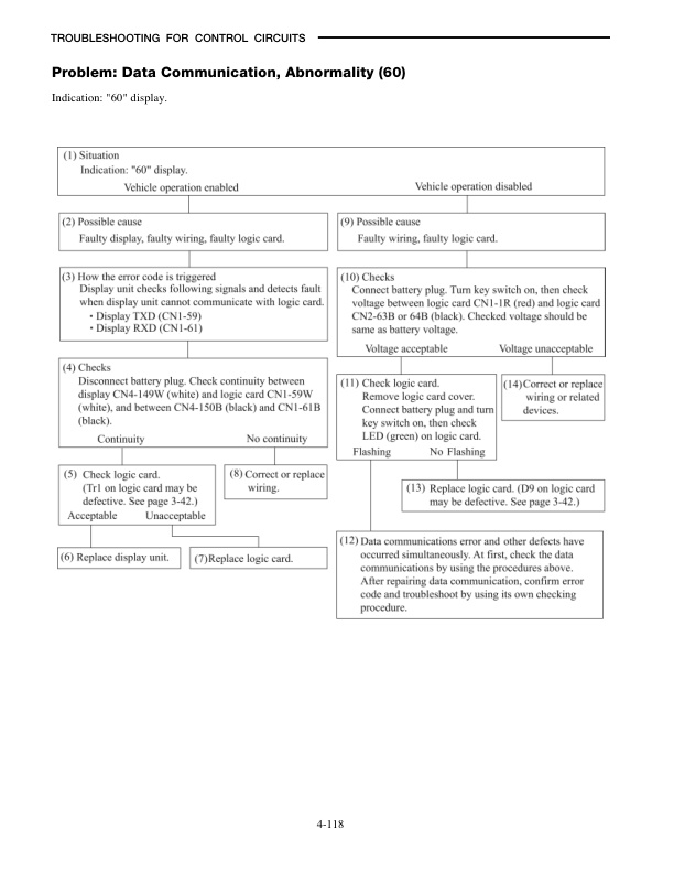 Mitsubishi FB16KT, FB18KT, FB20KT 36V-48V Chassis, Mast and Options Service Manual 99719-57120-2