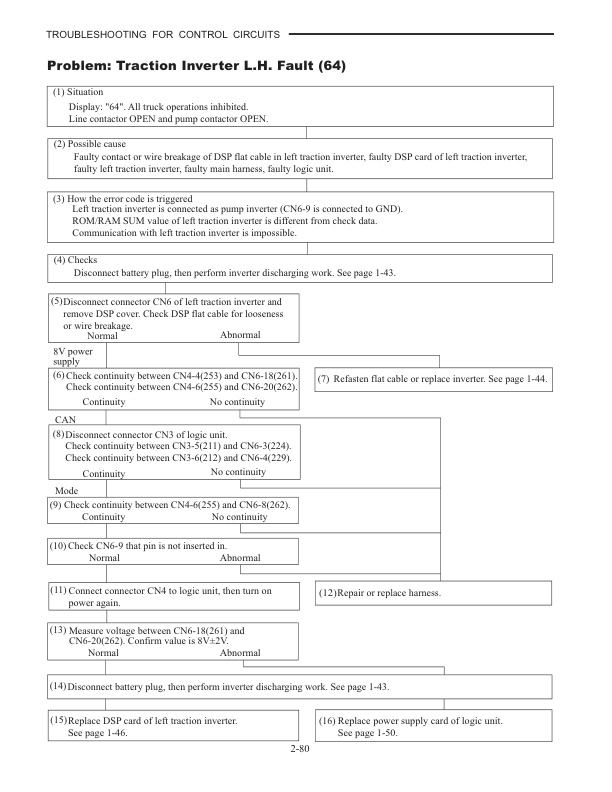 Mitsubishi FB16N, FB18N, FB20CN Controller Service Manual 99759-58111-4