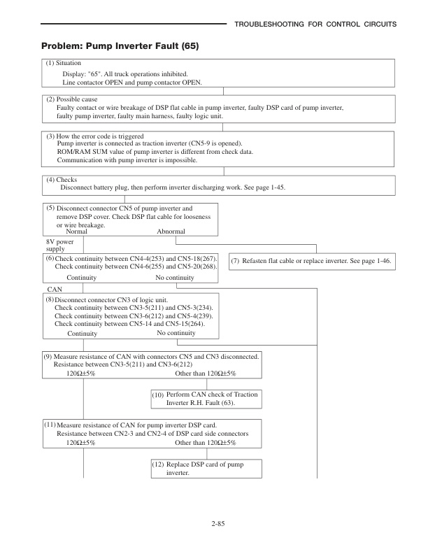 Mitsubishi FB16NT, FB18NT, FB20NT Controller Service Manual 99759-5C111-4