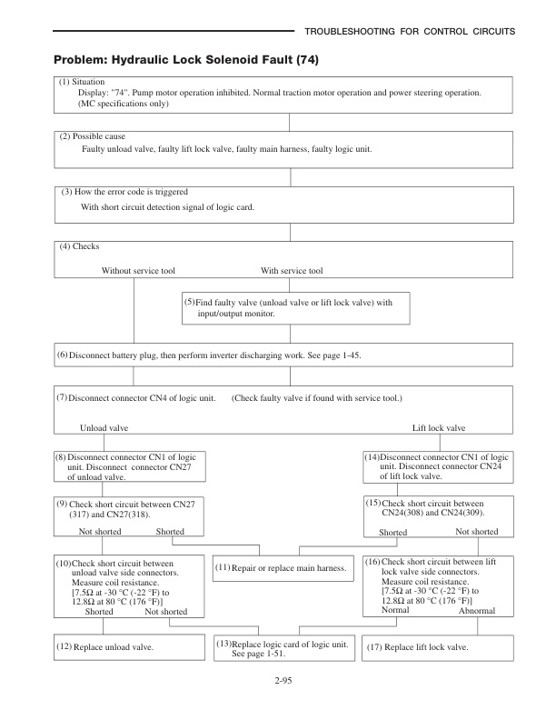 Mitsubishi FB16NT, FB18NT, FB20NT Controller Service Manual 99759-5C111-5