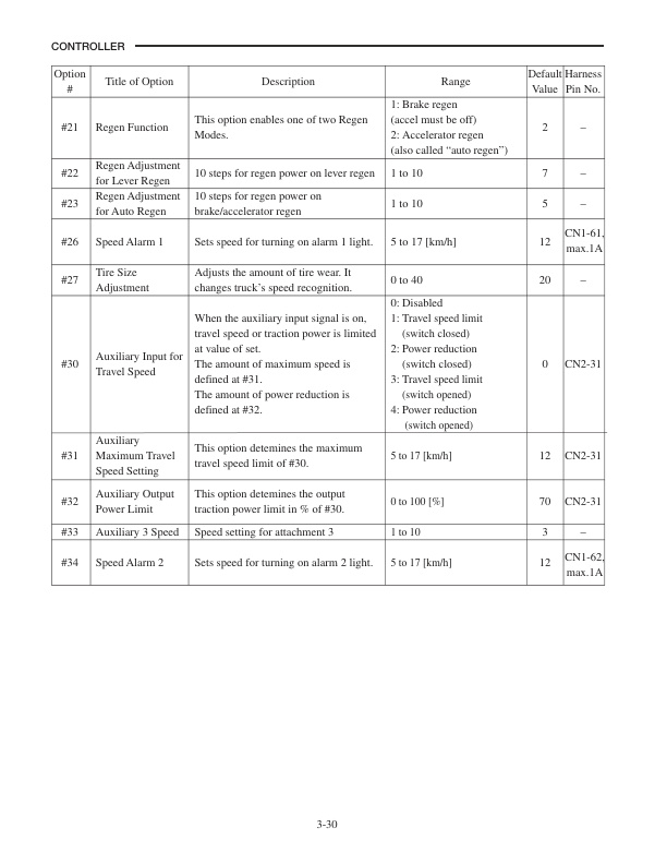 Alternative view of Mitsubishi FB16NT, FB18NT, FB20NT Forklift Service Manual