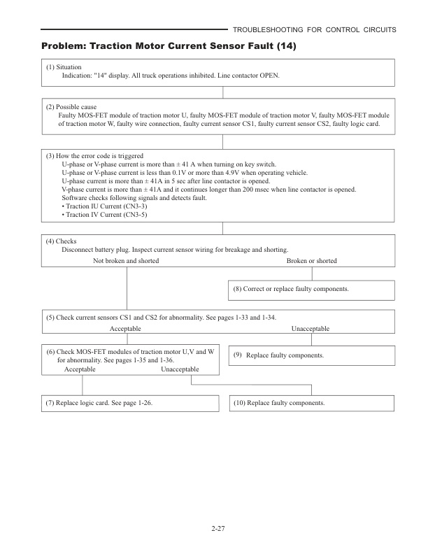 Mitsubishi FB20K PAC, FB25K PAC, FB30K PAC, FB35K PAC Controller Service Manual 99759-5F111-2