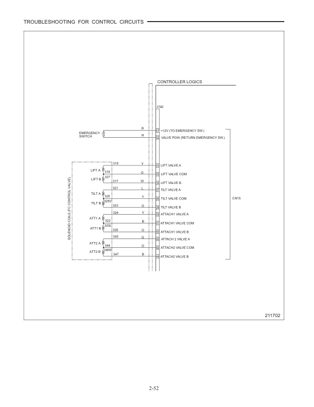 Mitsubishi FB20K PAC, FB25K PAC, FB30K PAC, FB35K PAC Controller Service Manual 99759-5F111-3