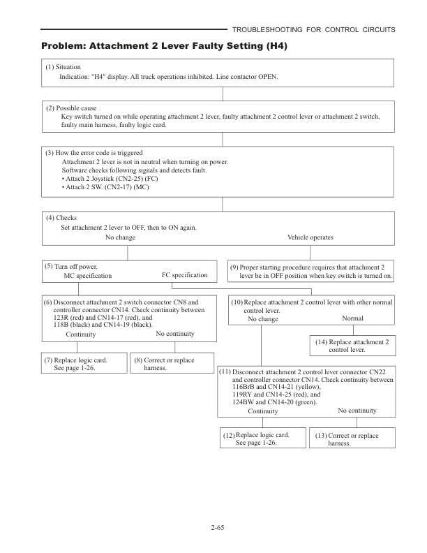 Mitsubishi FB20K PAC, FB25K PAC, FB30K PAC, FB35K PAC Controller Service Manual 99759-5F111-4