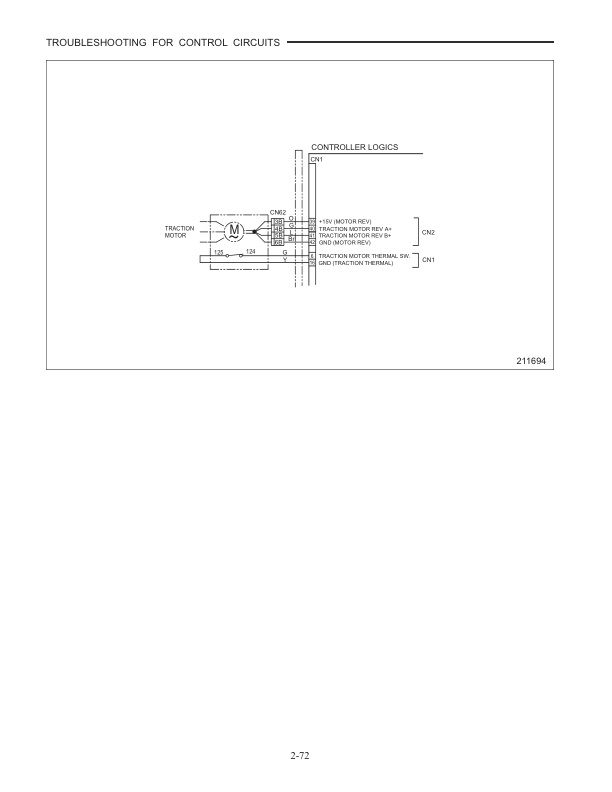Mitsubishi FB20K PAC, FB25K PAC, FB30K PAC, FB35K PAC Controller Service Manual 99759-5F111-5
