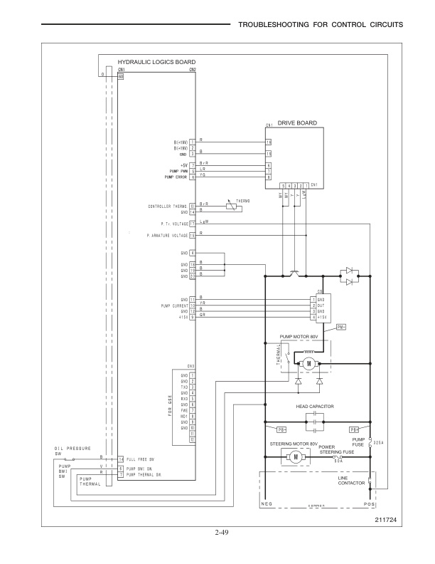 Mitsubishi FB20K to FB35K Controller Service Manual 99759-5E100-2