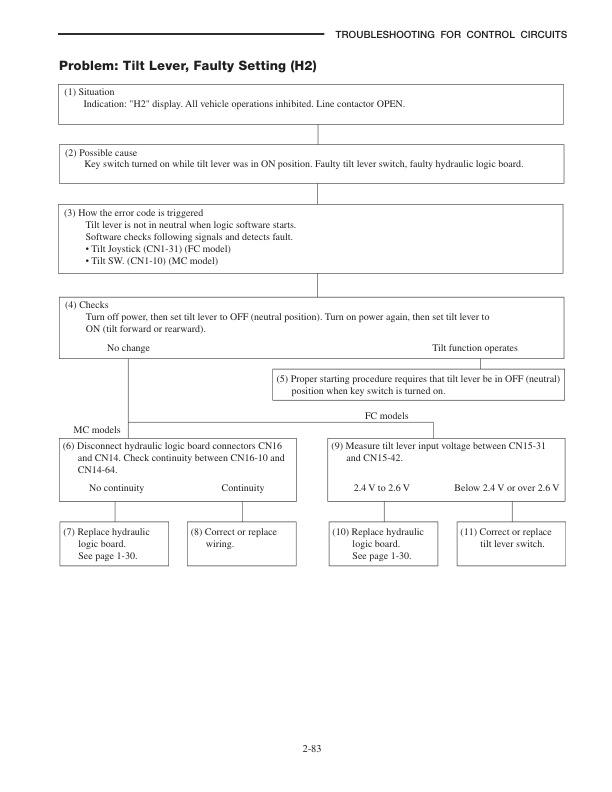 Mitsubishi FB20K to FB35K Controller Service Manual 99759-5E100-3