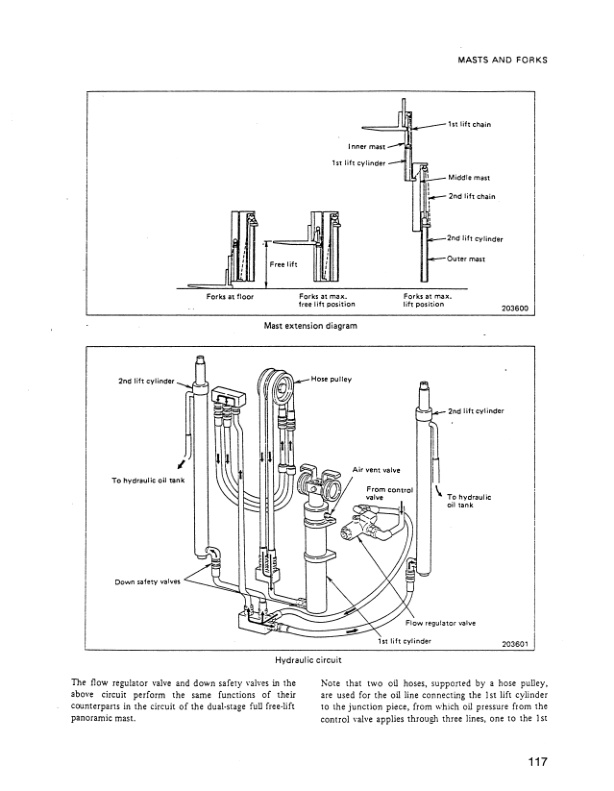 Mitsubishi FBC15, FBC20, FBC25, FBC30 Chassis Service Manual 99719-74100-2