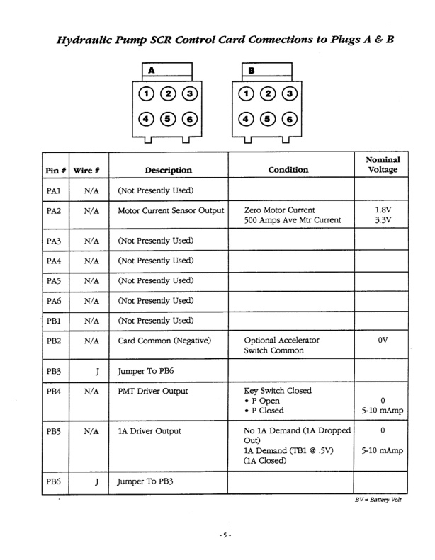 Mitsubishi FBC15, FBC20, FBC25, FBC30 Electric Motor and Control Service Manual 99719-71100-5