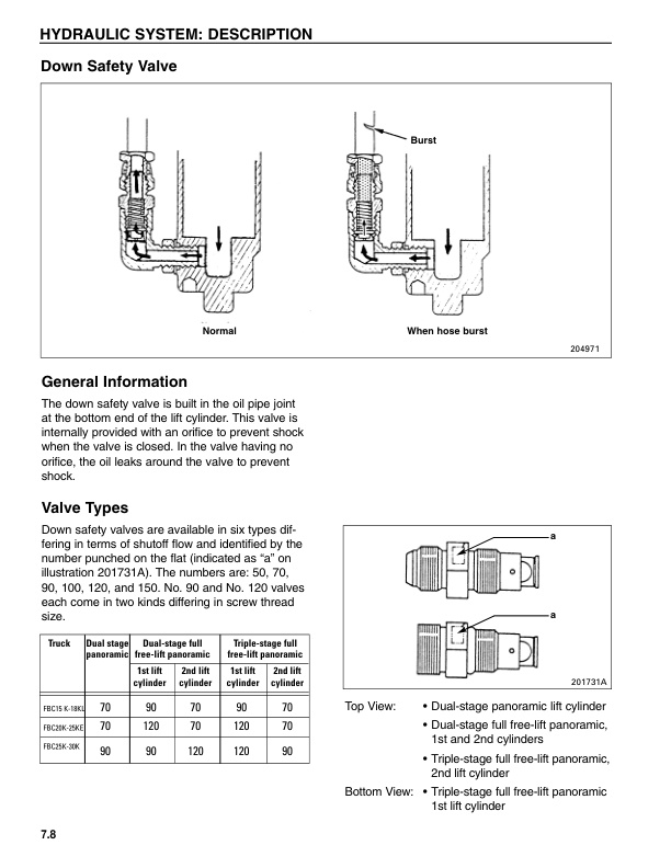 Mitsubishi FBC15K to FBC30KL Chassis and Mast Service Manual 99759-73110-2