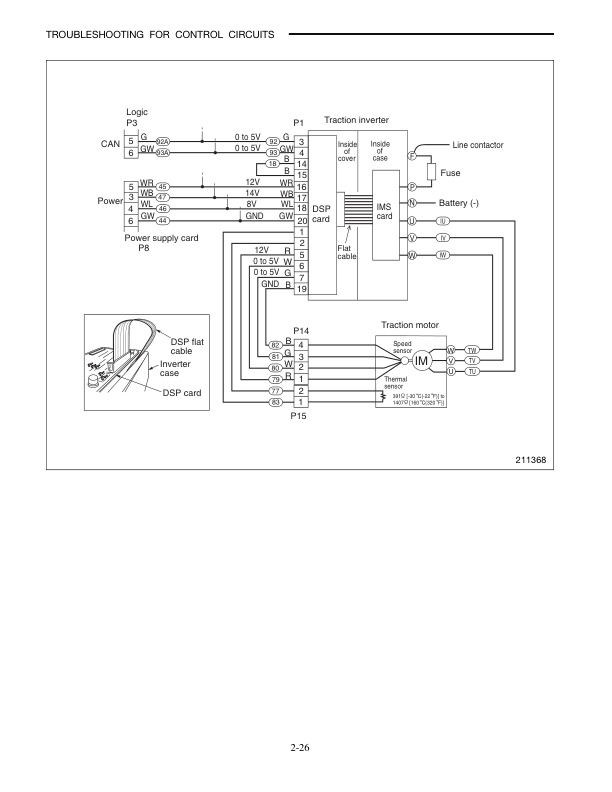 Mitsubishi FBC15N to FBC30LN Controller Service Manual 99759-7C110-2