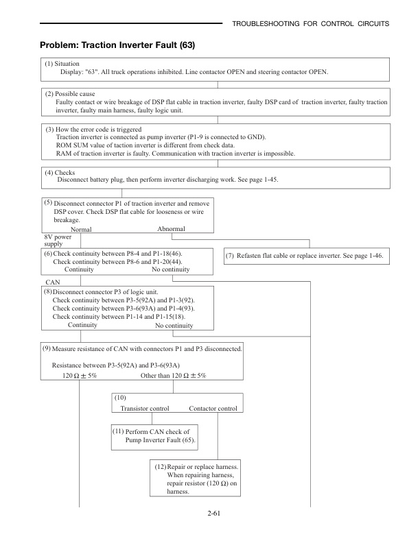 Mitsubishi FBC15N to FBC30LN Controller Service Manual 99759-7C110-3