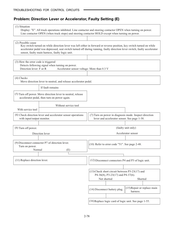 Mitsubishi FBC15N to FBC30LN Controller Service Manual 99759-7C110-4