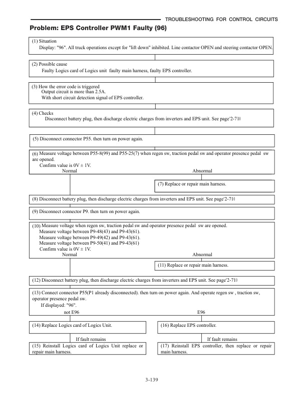 Mitsubishi FBC15NS, FBC18NS, FBC20NS Chassis and Mast Service Manual 99759-78110-2