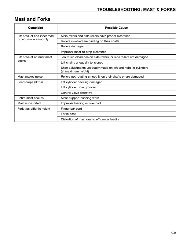 Alternative view of Mitsubishi FBC18KL Forklift Service Manual