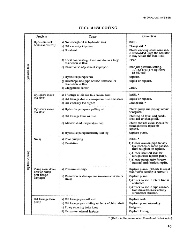 Mitsubishi FD100 to FD150A Chassis and Mast Service Manual 99799-70110-5