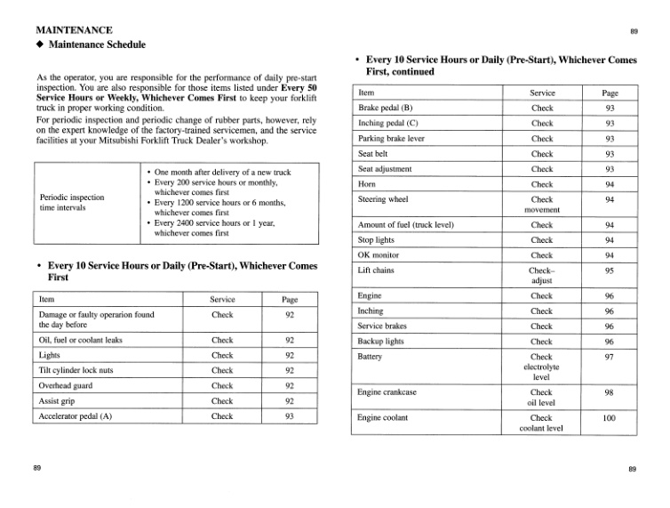 Mitsubishi FD100 to FD150A Operation and Maintenance Manual 99790-13120 3 Mitsubishi FD100 to FD150A Operation and Maintenance Manual 99790-13120 - Image 3