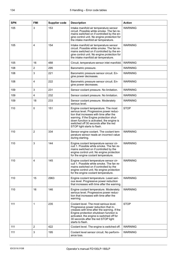 Mitsubishi FD100LP-180LP Forklift Trucks Operator Manual OMFAA-SB407-210 2 Mitsubishi FD100LP-180LP Forklift Trucks Operator Manual OMFAA-SB407-210 - Image 2