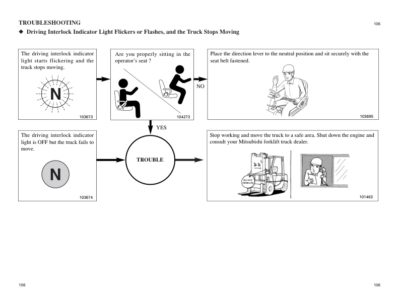 Mitsubishi FD100N to FD160AN Operation and Maintenance Manual 99790-12101 3 Mitsubishi FD100N to FD160AN Operation and Maintenance Manual 99790-12101 - Image 3