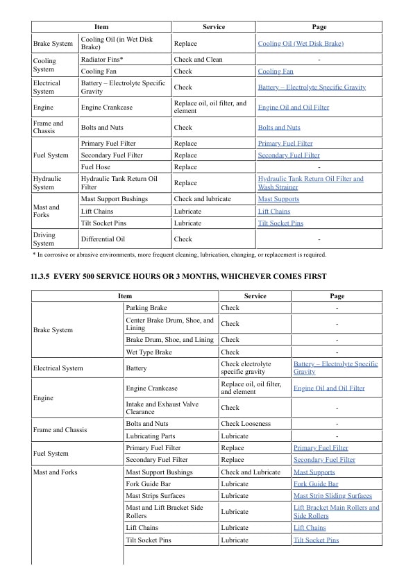 Mitsubishi FD100N1 to FD160AN1 Forklift Trucks Operation and Maintenance Manual 99790-76110 4 Mitsubishi FD100N1 to FD160AN1 Forklift Trucks Operation and Maintenance Manual 99790-76110 - Image 4