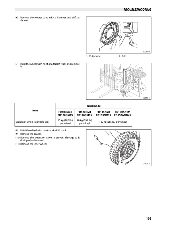 Mitsubishi FD100NM1 to FD150ANM1S Operation and Maintenance Manual 99790-27120 3 Mitsubishi FD100NM1 to FD150ANM1S Operation and Maintenance Manual 99790-27120 - Image 3
