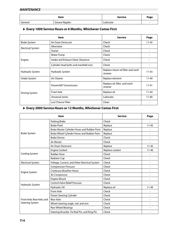 Mitsubishi FD100NM1 to FD150ANM1S Operation and Maintenance Manual 99790-27120 4 Mitsubishi FD100NM1 to FD150ANM1S Operation and Maintenance Manual 99790-27120 - Image 4