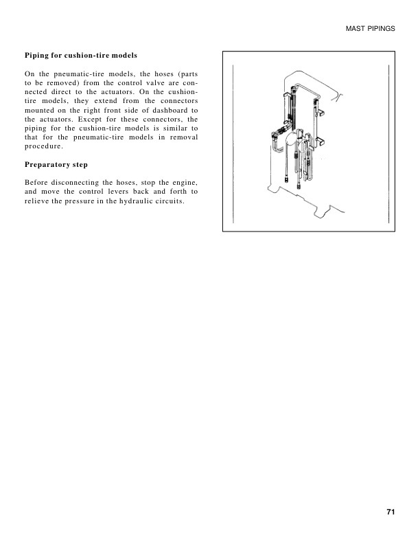Alternative view of Mitsubishi FD25 Forklift Service Manual