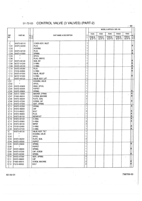 Mitsubishi FD35 to FD50 Chassis Mast Parts List-2