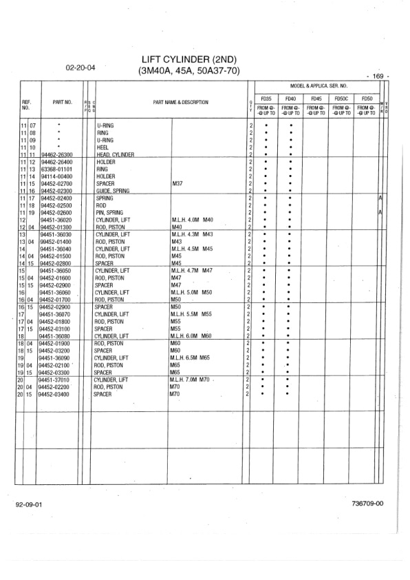 Mitsubishi FD35 to FD50 Chassis Mast Parts List-5