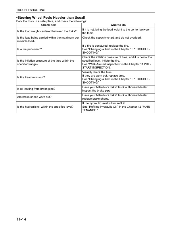 Mitsubishi FD40-45-50NFHT Operation and Maintenance Manual 99730-1H000 3 Mitsubishi FD40-45-50NFHT Operation and Maintenance Manual 99730-1H000 - Image 3