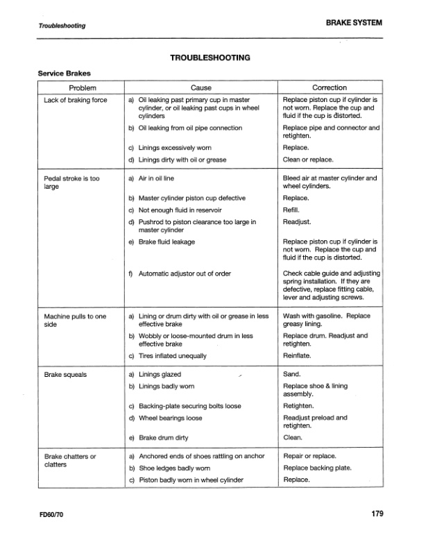 Mitsubishi FD60, FD70 Chassis Mast Service Manual 99709-76100-3